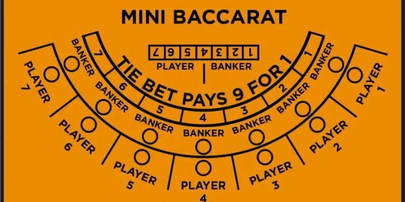 Các loại hình Baccarat