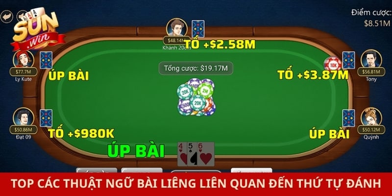 Top các thuật ngữ bài liêng liên quan đến thứ tự đánh